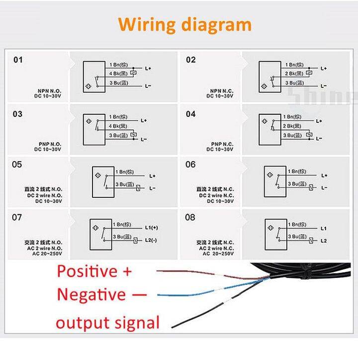 สวิตช์ความใกล้เคียงสีน้ำเงินสวิตช์ตรวจจับเซ็นเซอร์ความใกล้-npn-pnp-ไม่มีเอ็นซีสวิตช์เซ็นเซอร์โลหะตรวจวัดระยะทาง1-15มม