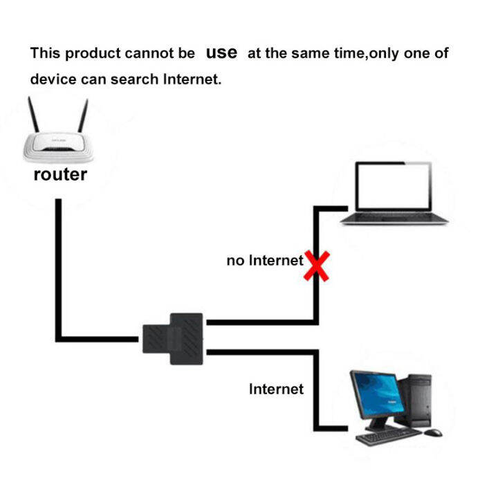 qkkqla-1-to-2-ways-network-connector-network-cable-female-distributor-ethernet-splitter-extender-plug-adapter-c-for-laptop