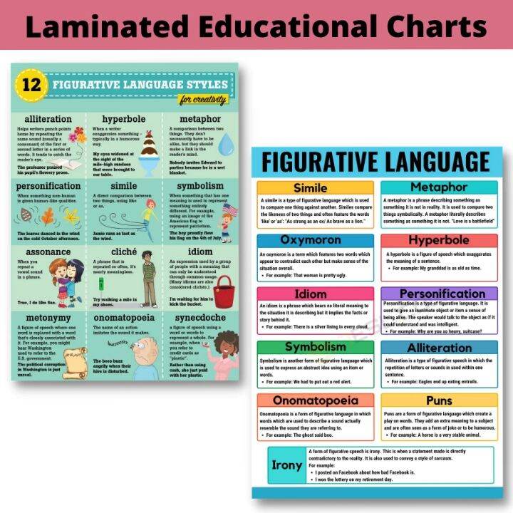 Laminated Figurative Language Charts for Students and Teachers, English