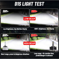 D1S D2S LED Headlight 20000LM HID D3S D4S D5S D8S D1R D2R D3R D4R Canbus No Error 35W 55W 6000K CSP Chips Plug and Play For Lens