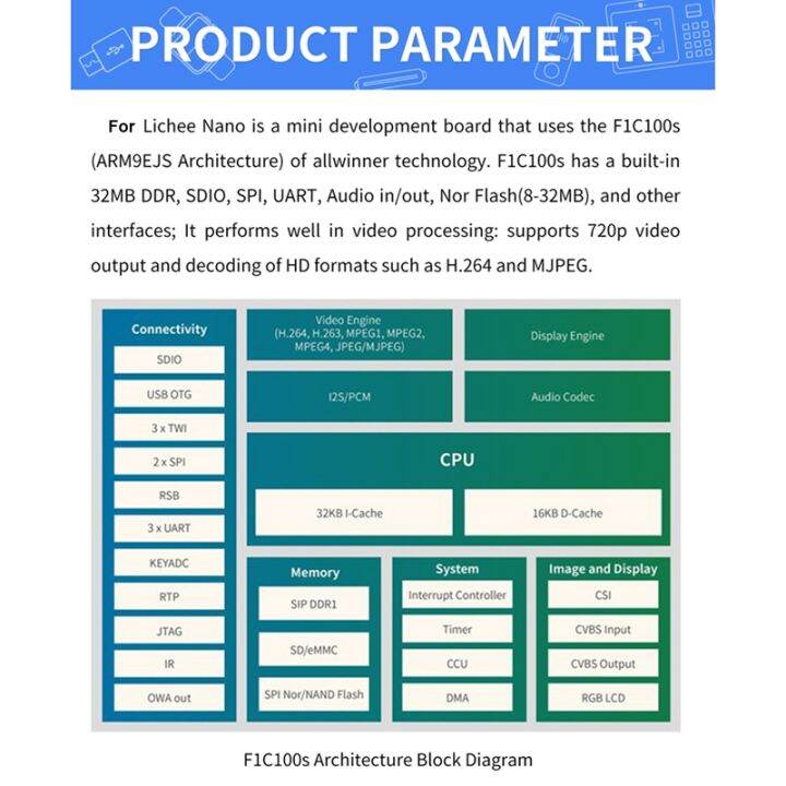 for-sipeed-lichee-nano-motherboard-5-inch-screen-wifi-module-f1c100s-development-board-for-linux-programming-learning