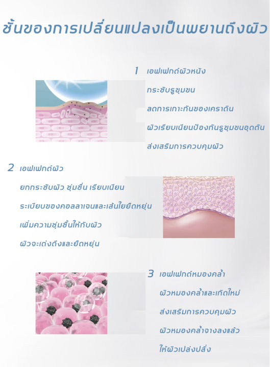 พร้อมส่งจ้า-yzkmskin-โลชั่นผิวขาว-ช่วยให้ผิวขาวเรียบเนียน-ลดเลือนริ้วรอย-และจุดด่างดำ-ผิวเรียบเนียน-ฟื้นฟูผิวที่ละเอียดและสดใส-โลชั่นบำรุงผิว-ครีมทาผิว-โลชั่นผิวขาว-ครีมบำรุงผิวหัวเชื้อผิวขาว-โลชั่นทา