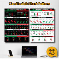 โปสเตอร์หุ้น กราฟแท่งเทียน Candlestick (A3) กราฟเทคนิค หุ้น หนังสือหุ้น เพิ่มความจำ ภาพคมชัด กระดาษหนา ส่งไว