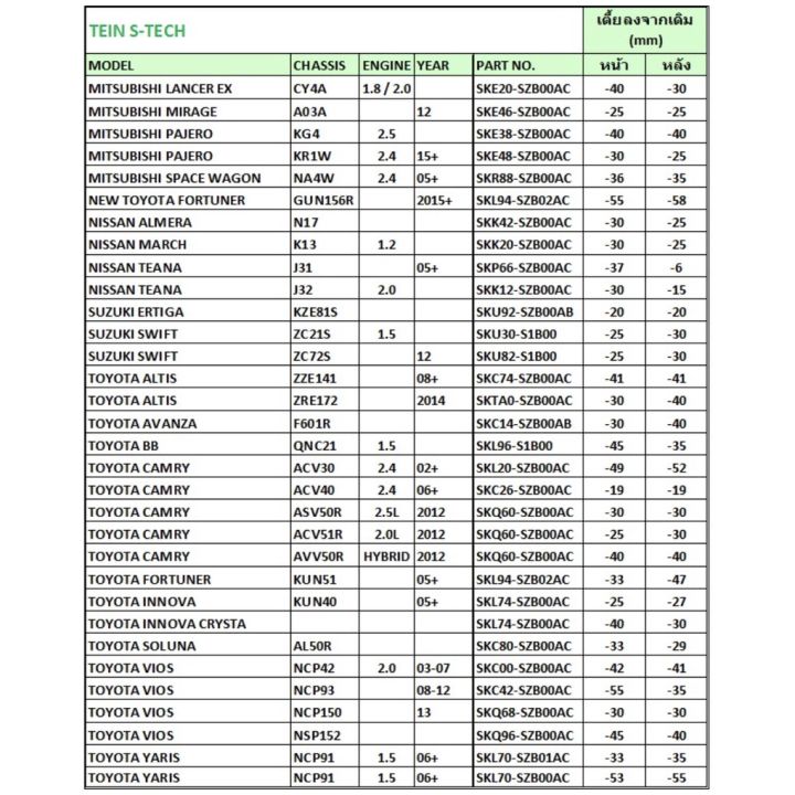 สปริงโหลด-tein-s-tech-mitsubishi-ราคาต่อ-1กล่องบรรจุ-สปริง-4-ขด-คู่หน้าและคู่หลัง-ตรงรุ่นใส่แทนโช้คเดิม