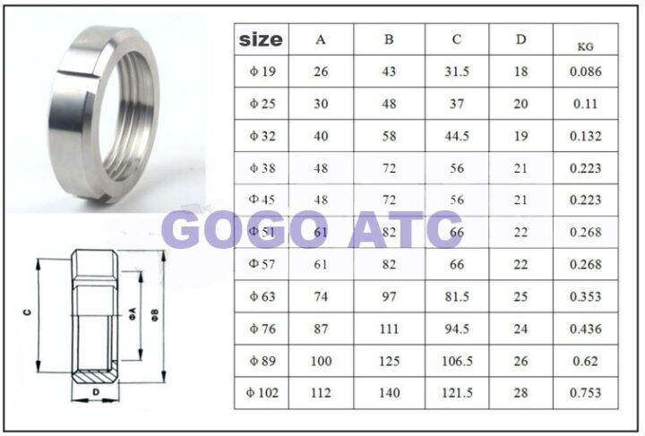 gogo-สุขภัณฑ์สแตนเลส304-o-d-76-102มม-ตัวเชื่อมต่อแบบเกลียวแบบกลม-sms-สแตนเลสเกลียววาล์วประปาสุขาภิบาลเหล็กชนิด-t