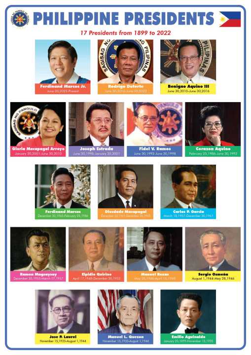 Philippine Presidents V2 Educational Chart A4 Size Poster Waterproof Print Lazada Ph 7103