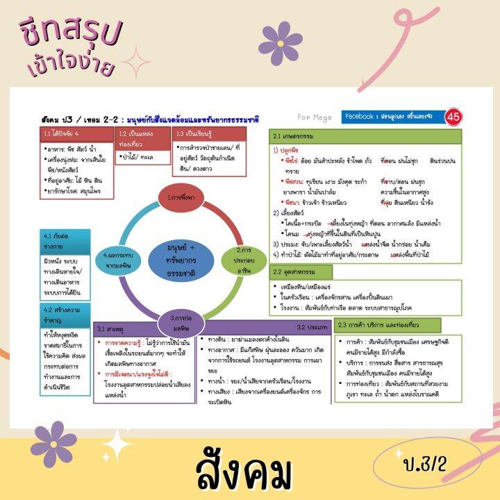 ชีทสรุป-ป-3-เทอม-2-แนวอัสสัม-เซนต์คาเบียล-รวม-5-วิชาหลัก