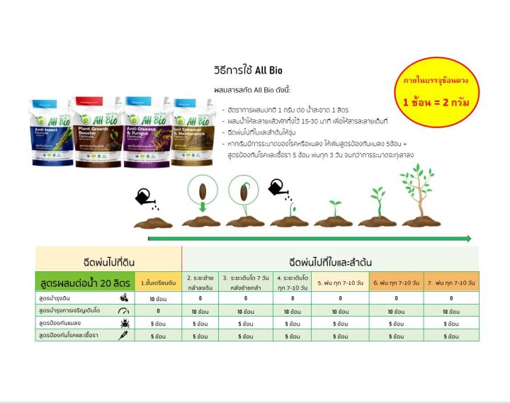 สารบำรุงพืช-อาหารพืช-อินทรีย์-ออร์แกนิค-อะมิโน-ตรา-all-bio-ออลไบโอ-สูตรบำรุงการเจริญเติบโต10g-ธรรมชาติ-plant-growth-booster-ปลอดสารเคมี-โตไว