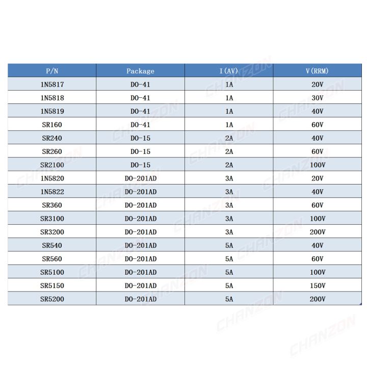 cc-17-values-schottky-rectifier-diode-1n5819-1n5822-1n5817-sr5100-sr3100-sr560-sr5200-1n5818-sr360-sr160-sr540-sr5150-sr240