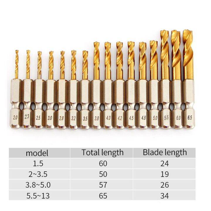 hh-ddpjangle-iron-plate-stainless-steel-special-twist-drill-bit-1-4-inch-hexagon-shank-q-type-ultra-short-twist-drill-hole-1-5-13mm