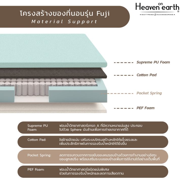 ที่นอนโรงแรมพ็อคเก็ตสปริง-รุ่น-fuji-6-ฟุต-5-ฟุต-3-5-ฟุต-แถมฟรี-หมอนยางพาราเพื่อสุขภาพ