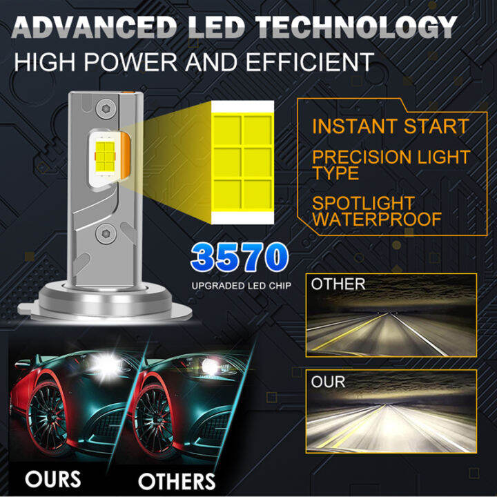 h7-ไฟหน้ารถ-led-100000lm-hb4-h11-h4-h1-9012-hb3-9005-9006-h8-ไฟ-canbus-emc-12v-auto-โคมไฟทองแดง-200w-6000k-หลอดหลอดไฟ-dliqnzmdjasfg