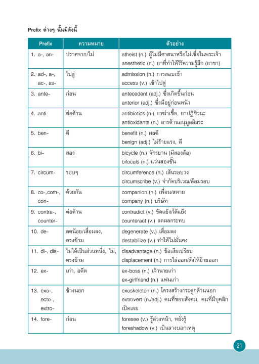 inspal-หนังสือ-คู่มือสอบ-toeic-เจาะศัพท์ออกสอบบ่อย-ฉบับสมบูรณ์