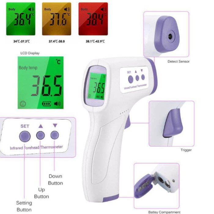 TERMOGUN TERMOMETER TEMBAK INFRARED MODEL 801 PENGUKUR SUHU TUBUH