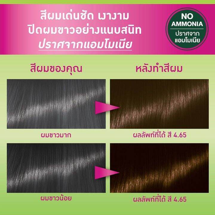 ยาย้อมผม-schwarzkopf-natural-and-easy-color-cream-ชวาร์สคอฟ-เนเชอรัล-แอนด์-อีซี่-n-amp-e-ขนาด-60-ml