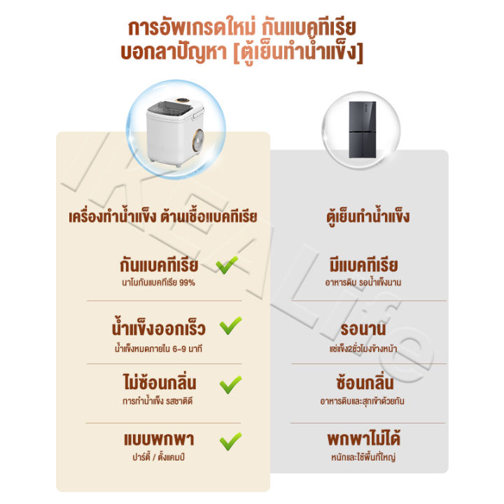 ใช้ได้ที่หอพัก-สำนักงาน-เครื่องทำน้ำแข็ง-เครื่องทำน้ำแข็งมินิ-ความจุ1-2ลิตร-ice-maker-ออกน้ำแข็งใน6-9นาที-ทำได้15กกต่อวัน-ใช้น้ำแข็งอย่างอิสระ