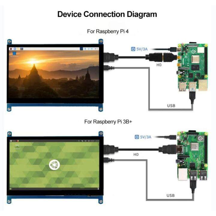 สัมผัส-ips-หน้าจอ1024x600-hdmi-เข้ากันได้กับหน้าจอ-lcd-ระบบสัมผัสไดรฟ์ฟรีสำหรับ4b-raspberry-pi