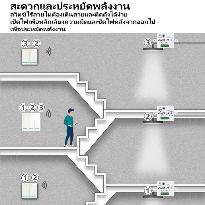 สวิตช์ไร้สาย-สวิทช์รีโมท-รีโมทติดผนัง-สวิทช์บันได-ไม่ต้องเดินสายไฟ-rf-433mhz-remote-wireless-wall-switch-รีโมท-รีโมททีวี-รีโมทแอร์-รีโมด