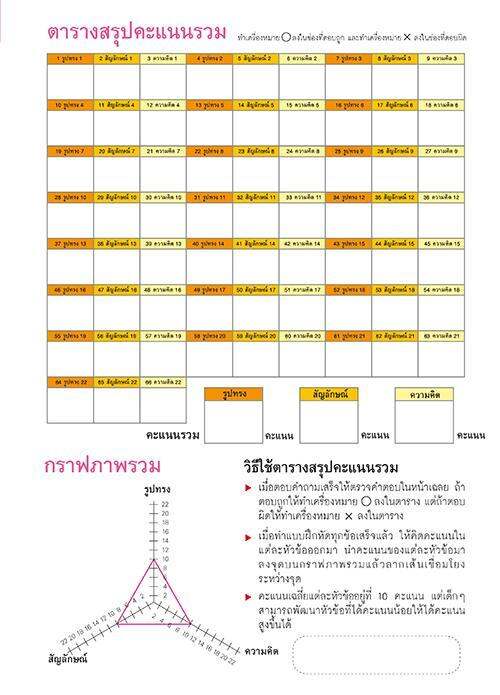 iq-up-เพิ่มเชาวน์ปัญญา-พัฒนาสมองซีกซ้ายและขวา-สำหรับอายุ-4-ปี