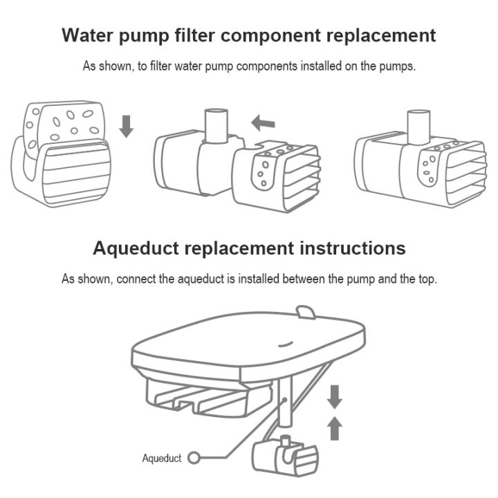 xiaomi-mijia-สมาร์ทเครื่องกรองน้ําสัตว์เลี้ยงชุดกรอง-ใช้กับเครื่องรุ่น-xwwf01mg