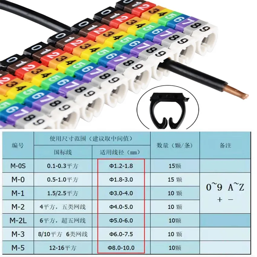 Zhong Ying 0.5 mm2-6 mm2. M0 m1 m2 m3 Arabic Numerals M Type Clip Network  Ethernet Wire Number Label Tube Cable Marking (Colour: Pure White Colour,  Inside Diameter: M0) : : DIY
