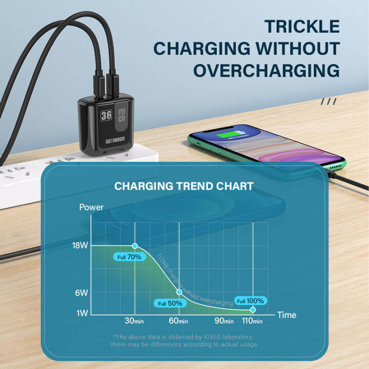 ylv-ประกัน-1ปี-cod-พร้อมส่ง-หัวชาร์จ-fast-charger-qc-3-0-36w-หัวชาร์จเร็ว-หัวชาร์ทไฟ-สมาร์ทชาร์จสำหรับ-type-c-usb-พอร์ตชาร์จไว-ที่ชาร์จแบต-iphone-ipad-huawei-p30-xiaomi