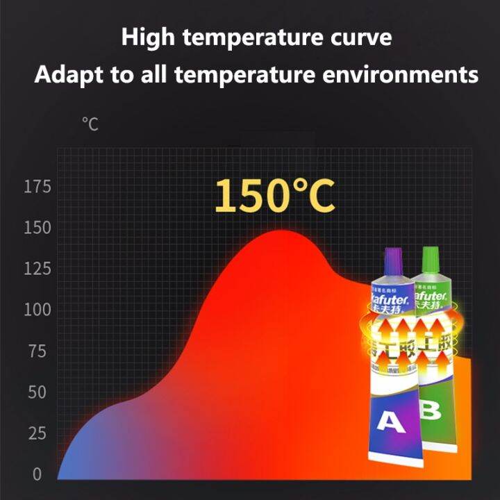 new-kafuter-repair-glue-ab-metal-cast-iron-repairing-adhesive-heat-resistance-cold-weld-metal-repair-adhesive-agent-caster-glue