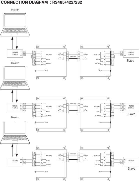 industrial-rs485-422-232-to-fiber-optic-single-mode-20km-sc-connector-dual-core