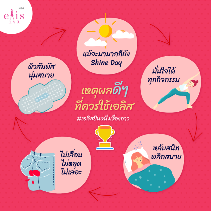 elis-เอลิส-ผ้าอนามัย-รุ่นแฟรี่วิงส์-ขนาด-25-เซนติเมตร-แพ็ก-14-ชิ้น