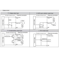 ตัวเข้ารหัสเพลากลวงตัวเข้ารหัส30Khz ทนทานสำหรับ E38H6G5-100B/200B/360B/400B/500B/600B สาขาวิศวกรรมชิ้นส่วนอุตสาหกรรมแบบออโต้