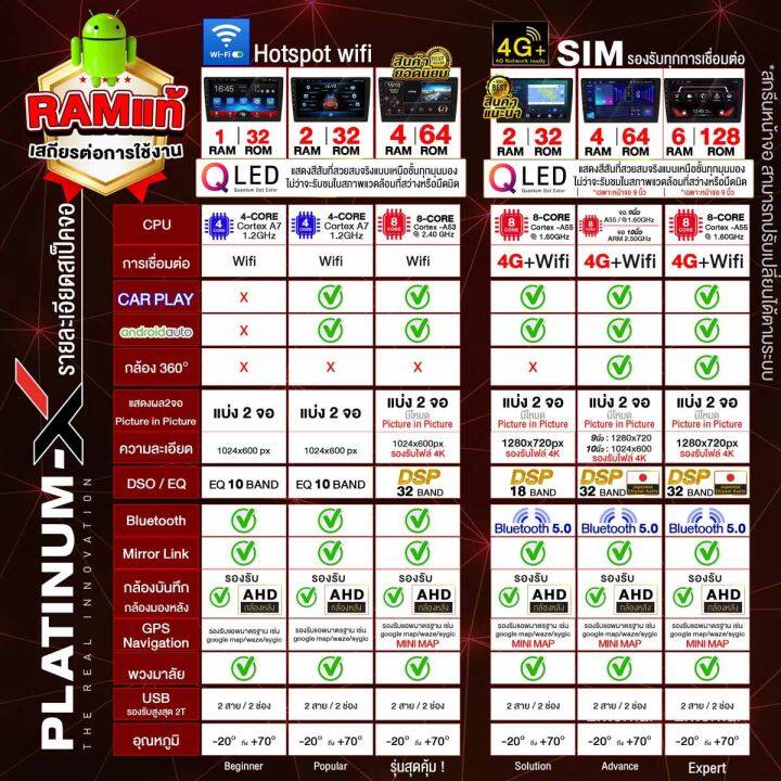 platinum-x-จอแอนดรอย-9-นิ้ว-toyota-vigo-โตโยต้า-วีโก้-วิโก้-จอติดรถยนต์-ปลั๊กตรงรุ่น-วิทยุ-กล้องติดรถยนต์-เครื่องเสียงรถ-sim-android-car-gps-wifi