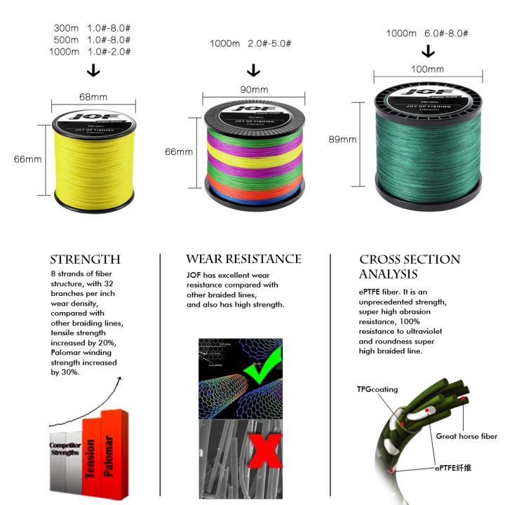 a-decent035-jof-300m-braided-pe-fishing-line-super-strong-4-strands-fish-wire-for-sea-carp-brand-rope-cord-peche
