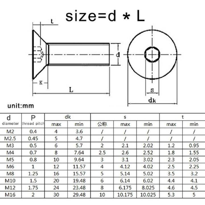 5-50pcs-allen-key-head-din7991-m2-m2-5-m3-m4-m5-m6-m8-stainless-steel-304-or-black-hex-socket-flat-countersunk-head-screw