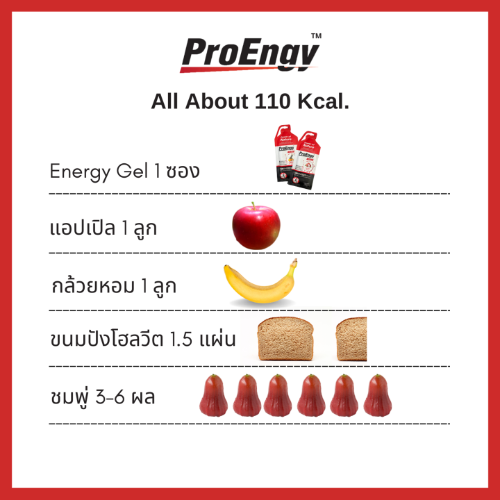 proengy-energy-gel-110-kcal-sachet-mixed-fruit-เจลให้พลังงานสำหรับคนออกกำลังกาย-รสผลไม้รวม-ทานง่าย-ดูดซึมไว-12-pieces-500-g