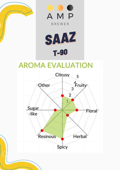 saaz-hops-pellets-t90-ทำเบียร์