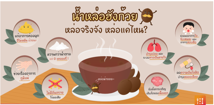 ถูกที่สุด-น้ำตาลคีโต-หล่อฮังก๊วยสีทอง-ขนาด100-กรัม-monkfruit-sweetener-เกรดเดียวกับlakanto