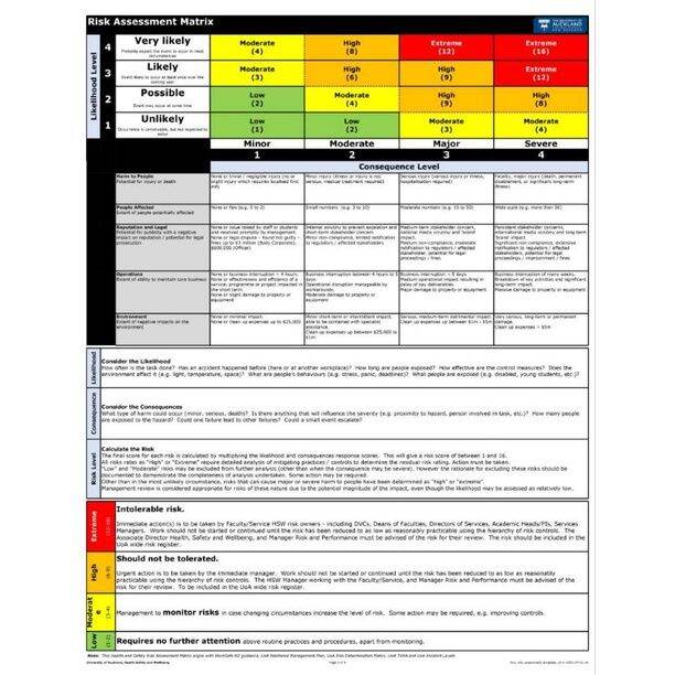 Template Risk Matrix Matrik Resiko Lazada Indonesia