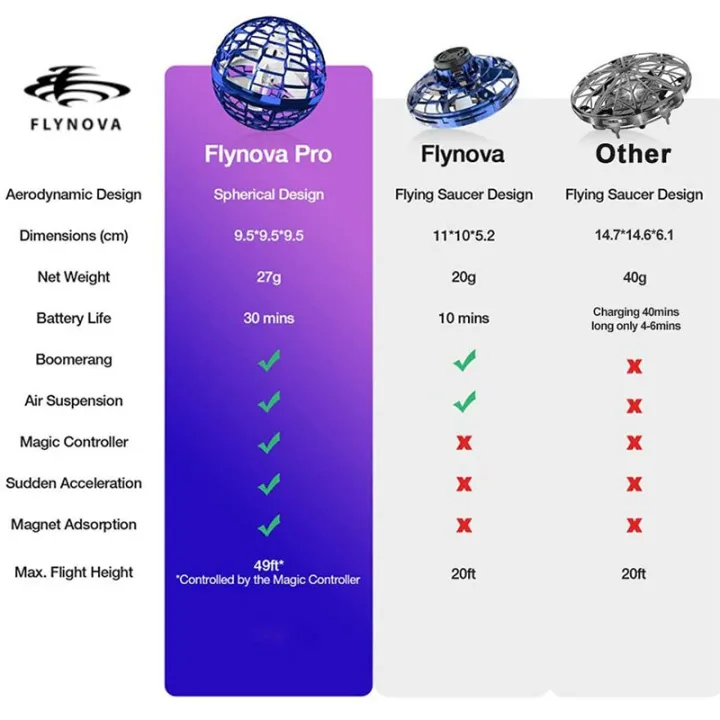FLYNOVA PRO Flying Ball Boomerang Flyorb Magic Fly Nova Flying Spinner ...