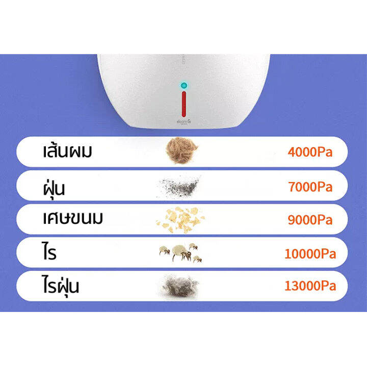 รับประกัน-1-ปี-deerma-cm800-เครื่องดูดฝุ่น-แรงดูดสูง-13000pa-vacuum-cleaner-cm800-ดูดฝุ่น-กำจัดสารก่อความแพ้-vacuum-cleaner-ใช้สำหรับดูดฝุ่นบนที่นอนและโซฟา