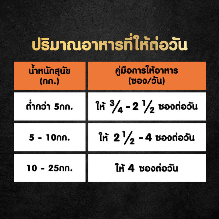 ส่งฟรี-ขายดี-cesar-อาหารเปียกสุนัข-วัตถุดิบจากธรรมชาติ-ซองละ-60-กรัม-เลือกรสชาติได้-แพ็ก-16-ซอง