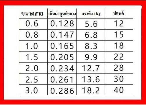 ล้างสต๊อก-สายพีอี-ถัก-12-สลับสี-jof-super-pe-x12-high-strength-from-japan-สายอย่างดี-ถัก12-ความยาว-100-เมตร