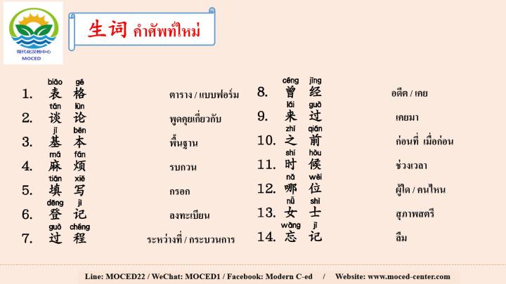 ภาษาจีนสำหรับการแนะนำอสังหาริมทรัพย์-พร้อมวีดีโอและไฟล์เสียง