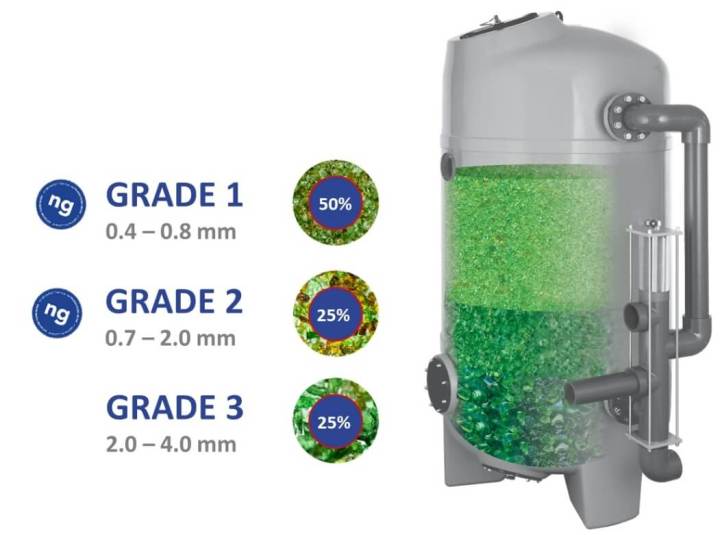 สารกรองแก้ว-afm-glass-filter-สำหรับการเพาะเลี้ยงสัตว์น้ำ-ดีกว่าทรายกรองน้ำ-น้ำใส-สะอาด-ปรับคุณภาพน้ำให้ดีขึ้น-ประหยัดค่าใช้จ่าย-25-kg