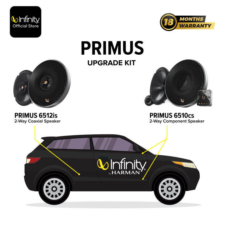 INFINITY PRIMUS FRONT AND REAR 6.5" speaker // PR6510CS 2 way component
