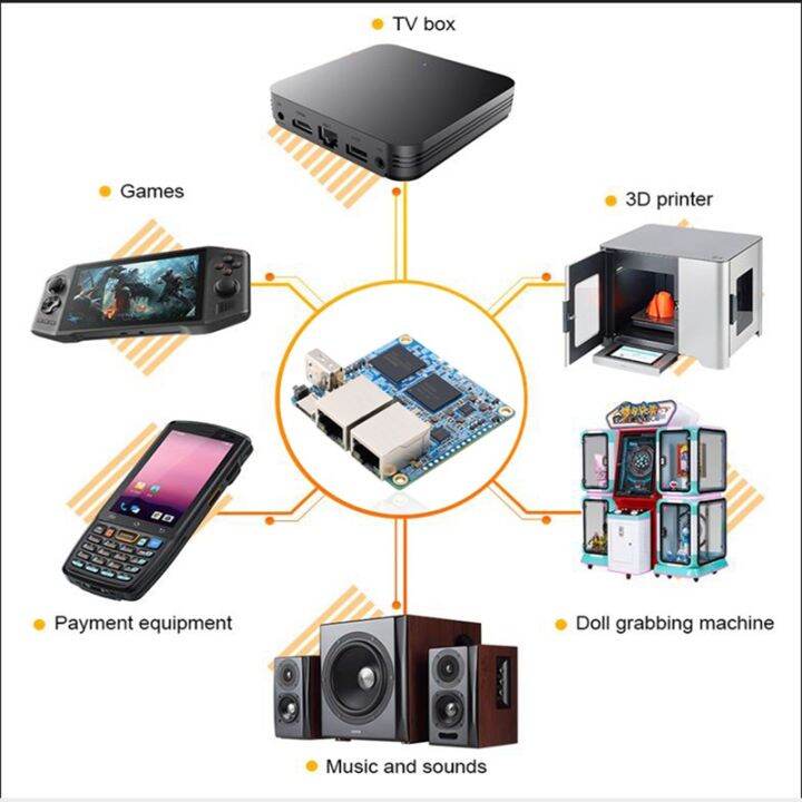 For Orange Pi R1 Plus LTS RK3328 QuadCore ARM CortexA53 1GB RAM Dual