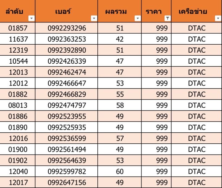 เบอร์สวย-เบอร์มงคล-d12