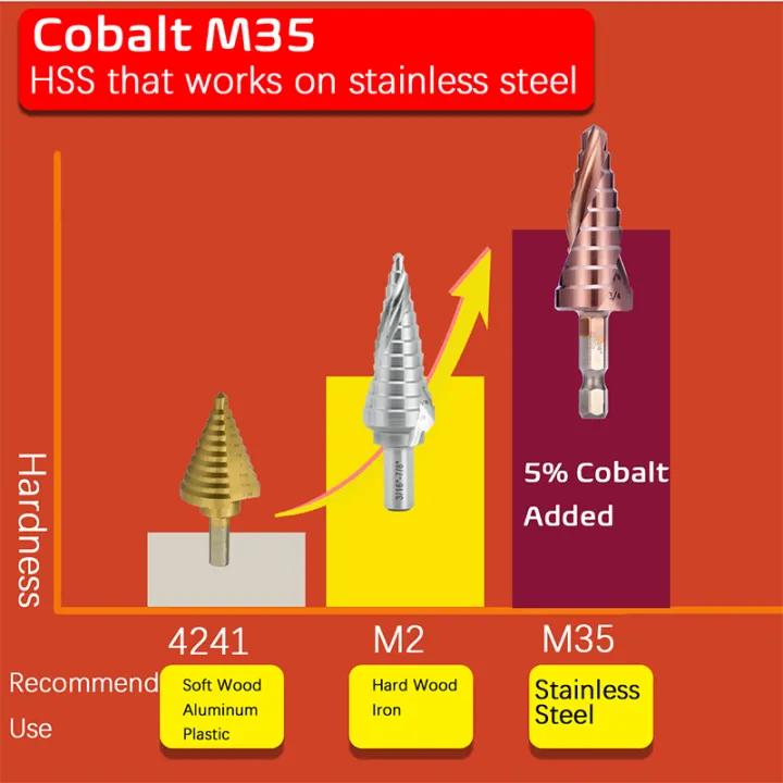 Step Drill Cone Drill Bits 1/8" to 1/2" HSS Large Cobalt Hole Titanium