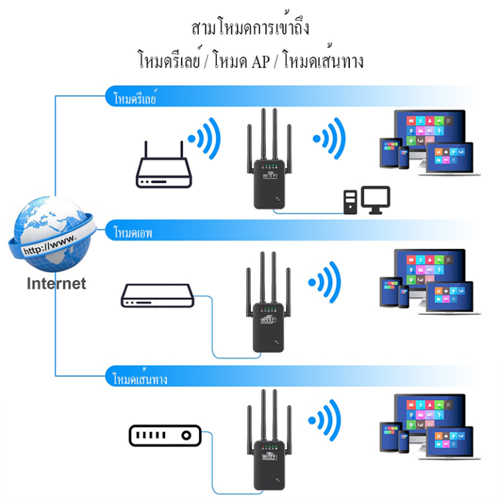 ตัวดูดสัญญาณ-wifi-2-4ghz-5ghz-ครอบคลุมสัญญาณ-500-wifi-repeater-ตัวกระจายสัญญาณไวไฟ1200-mbps-ตัวกระจายไวไฟ-ตัวดึงสัญญาณ-เครื่องช่วยขยายสัญญาณ