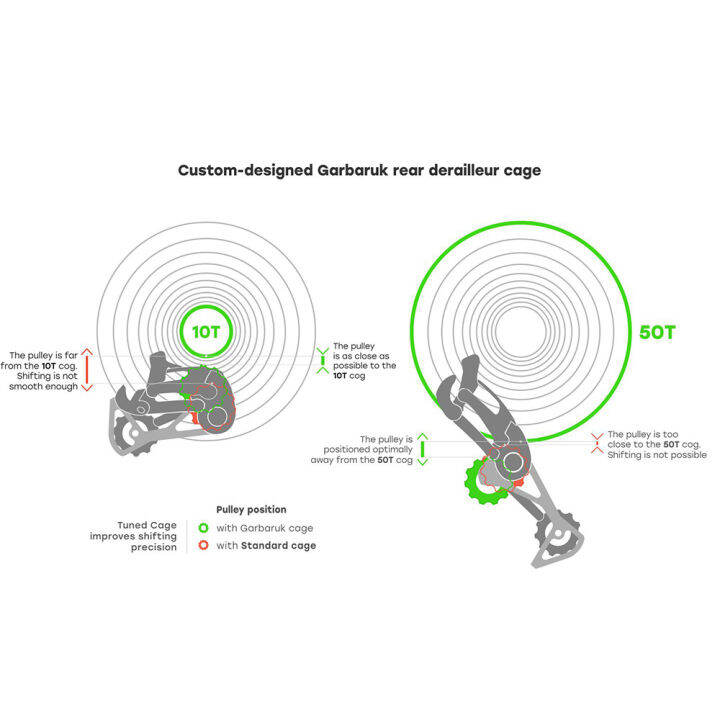 garbaruk-รอกล้อกรงหลัง-derailleur-สำหรับ-sram-11-12-speed-derailleur-ospw-แบริ่งขนาดใหญ่สำหรับ-nx-gx-x01-xx1-eagle-axs