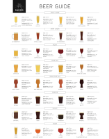 Beer Guide Poster เบียร์ไกด์ โปสเตอร์ ตกแต่งบ้าน แต่งร้านอาหาร แต่งครัว มินิมอล แต่งร้านกาแฟ ของแต่งบ้าน ขนาด A3